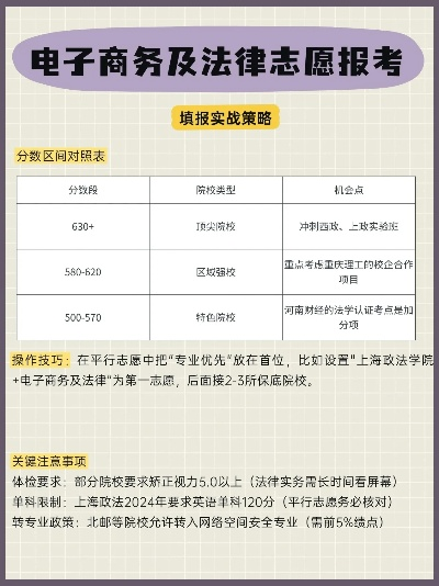 法院高考志愿怎么填