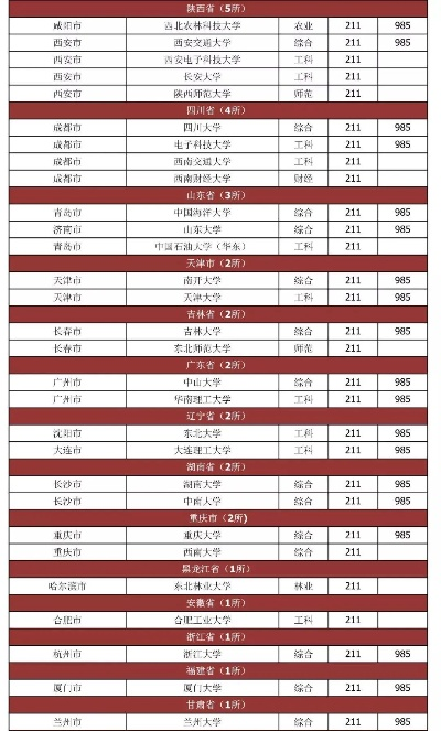 高考志愿填报哪些好点的