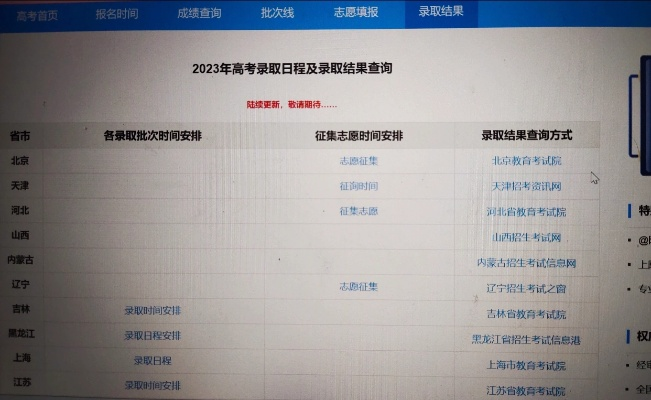 哪里看高考志愿录取状况