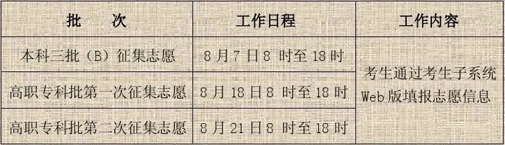 高考后怎么报志愿班长