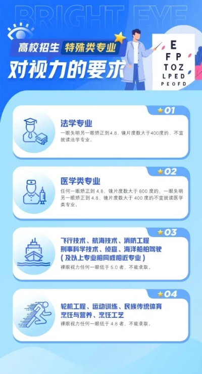高考志愿要求视力多少