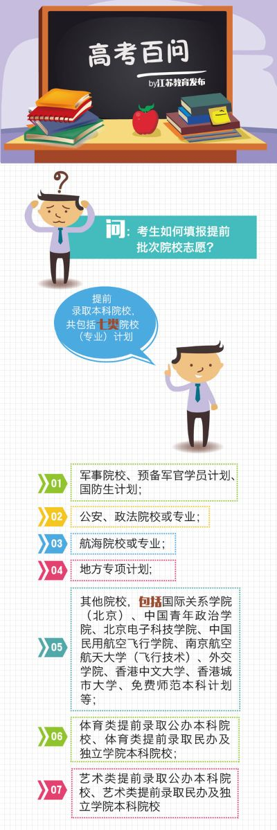 高考强制志愿怎么办理