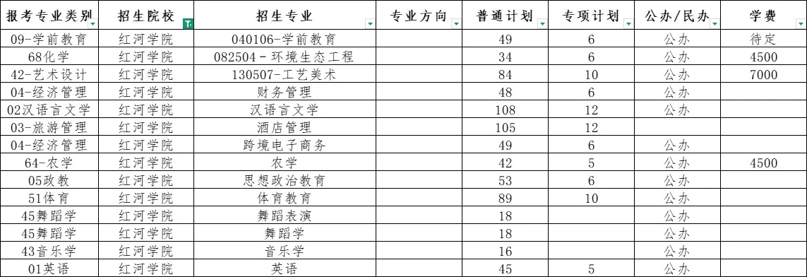 红河高考志愿填报有哪些