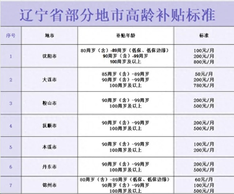 辽宁高考志愿补贴多少钱