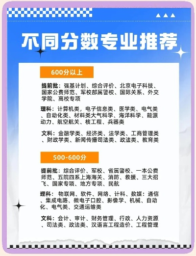 高考志愿专业怎么分析
