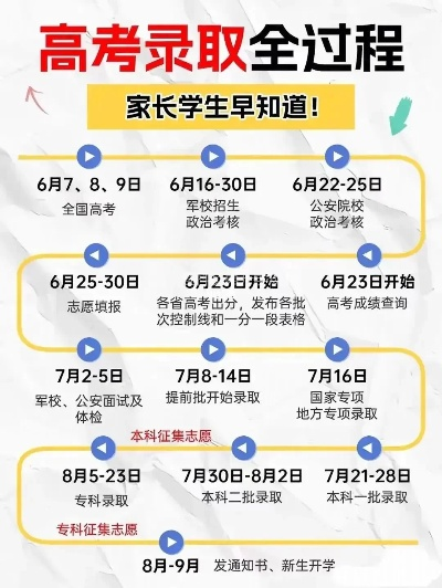 高考志愿录取几号查询