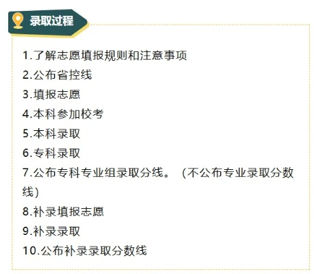 如何防止高考志愿被取消