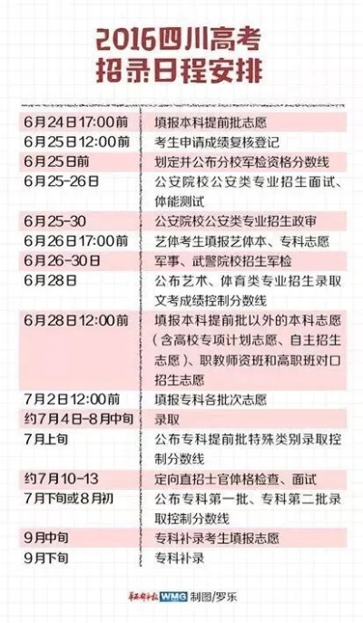四川高考第三批志愿时间里的弯弯绕绕