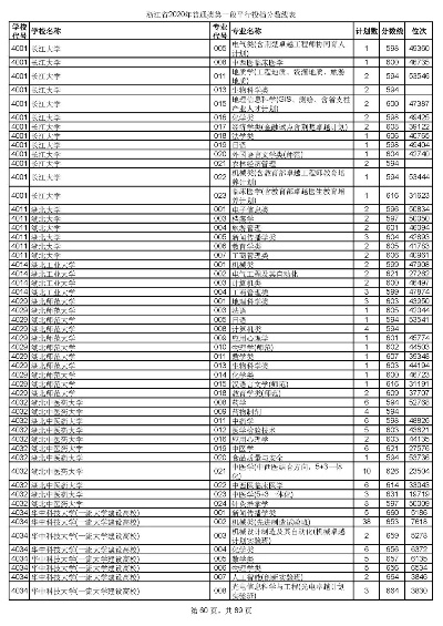 浙江新高考志愿怎么排序