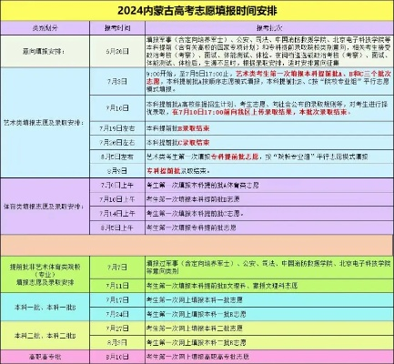 内蒙古高考本科志愿时间