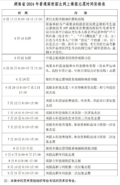 湖南高考报名志愿时间那些不得不说的事