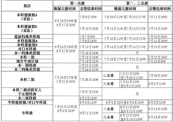 高考填志愿时间详细表格背后的门道