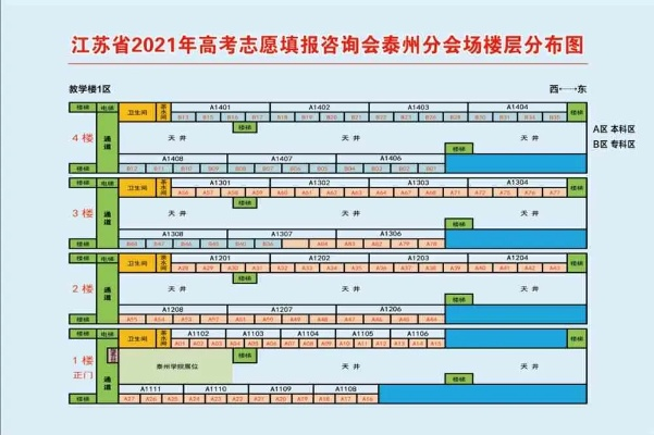 泰州高考志愿怎么填
