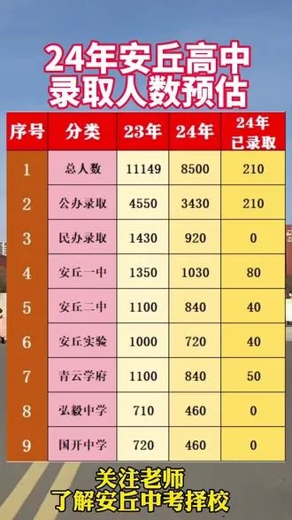 安丘高考怎么报考志愿表