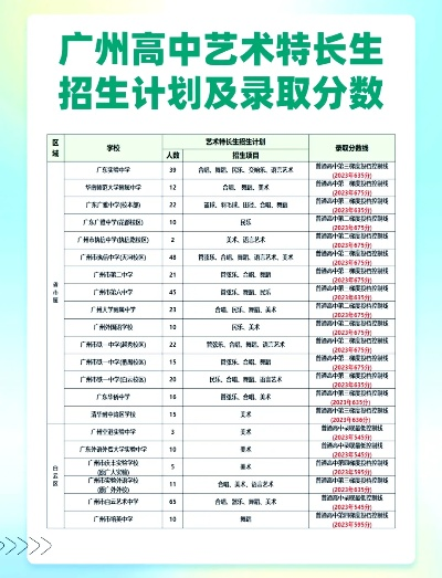 特长生高考填什么志愿