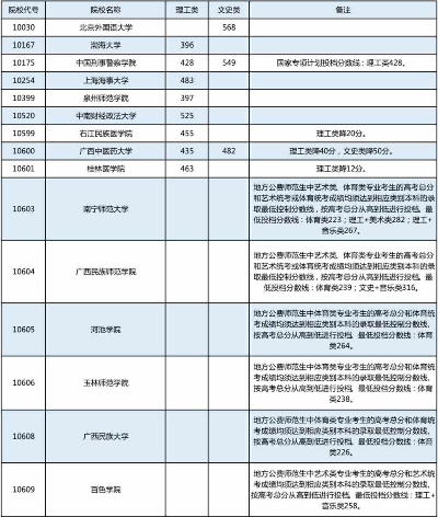 高考志愿多少征多少