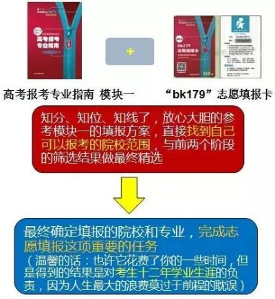 如何挑选高考志愿卡