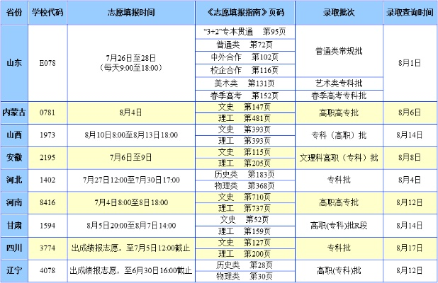 高考志愿考号是多少