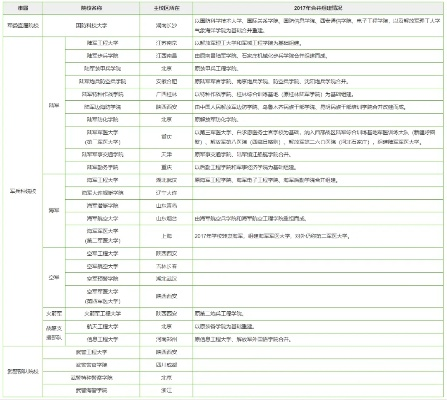 军事高考如何填志愿