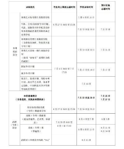 民族历史高考志愿时间