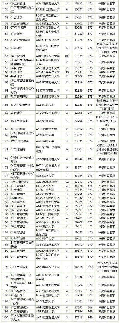 数控高考志愿怎么填