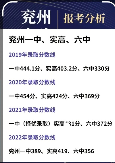 兖州高考志愿中介有哪些
