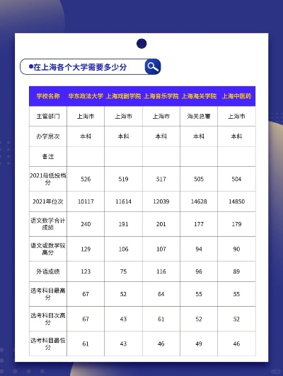 上海高考志愿差多少