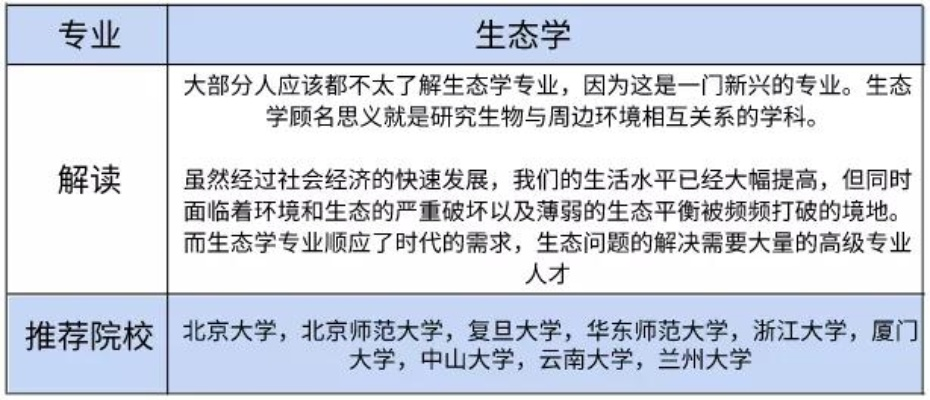 高考志愿怎么算冷门专业