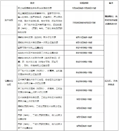 高考填报志愿在多少号填