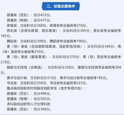 新高考征集志愿要多少分