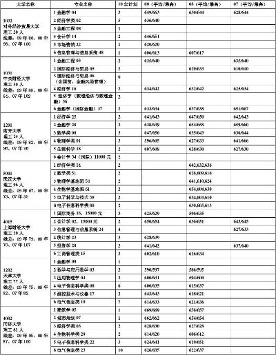 个人高考志愿怎么填写模板