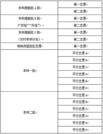 北京高考什么是平行志愿