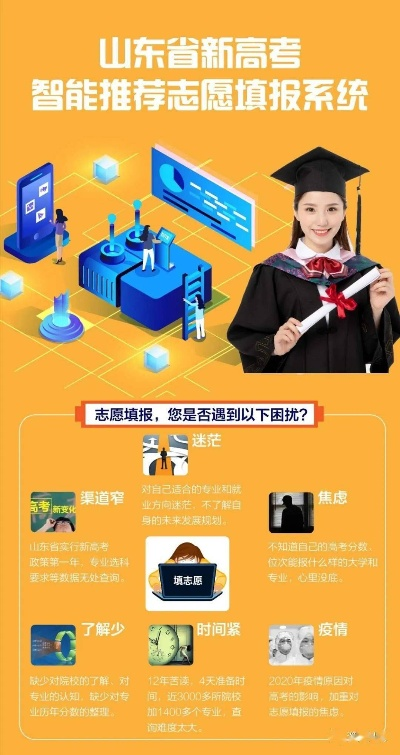淄博新高考填报志愿时间
