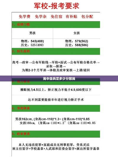 高考成绩多少能参军志愿