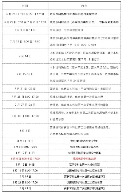 高考志愿征集几号出结果