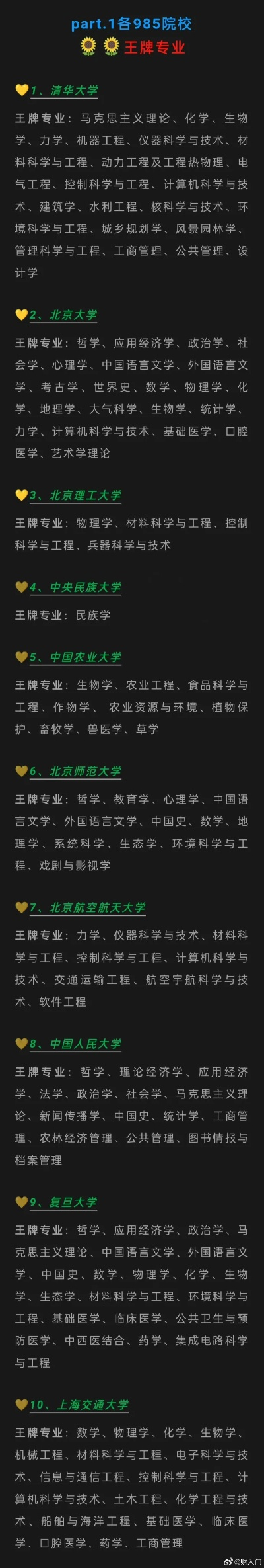 高考报什么志愿专业最好