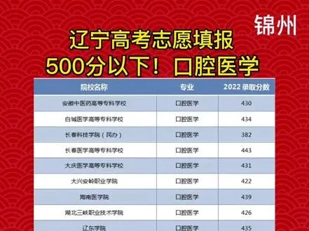 锦州高考报志愿多少钱啊