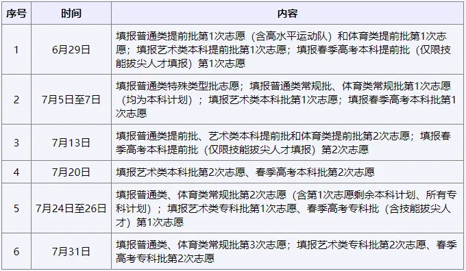高密高考填报志愿时间