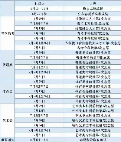 山东高考报志愿关闭时间