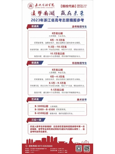 南湖高考志愿怎么填报