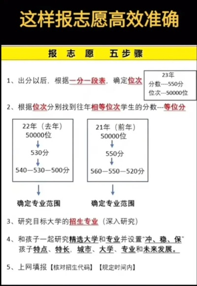 高考单科怎么报志愿