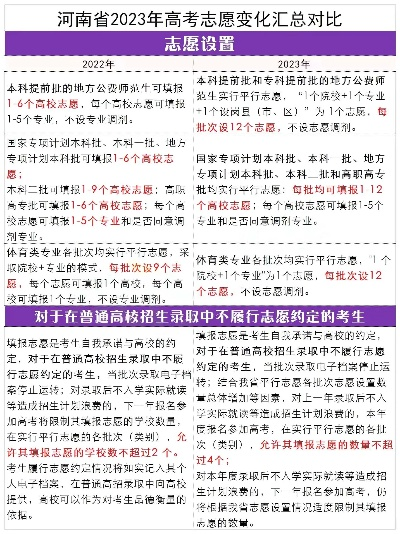 郑州高考怎么选志愿