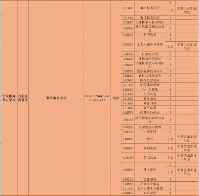宁夏高考高职志愿填报那些事儿