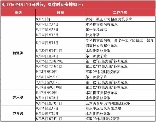 下半年高考志愿时间：一场关于未来的悄悄话