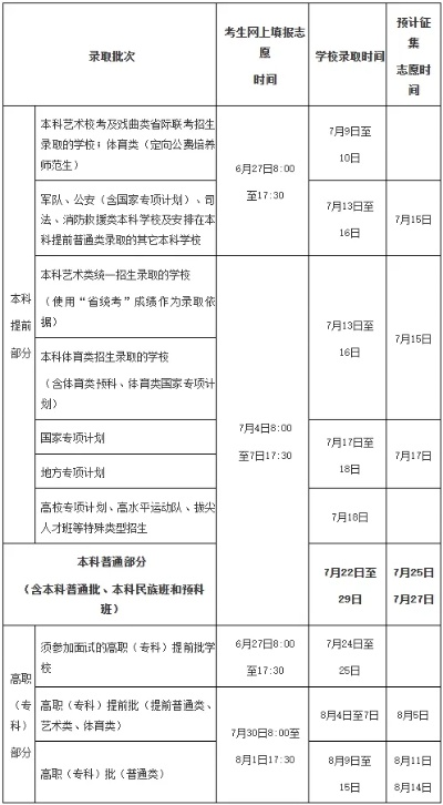 高考提前类填报志愿时间