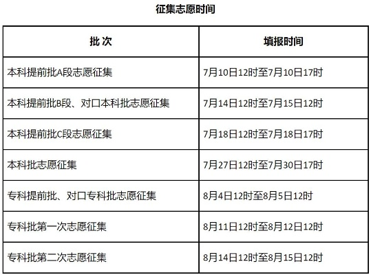 河北高考是什么志愿模式