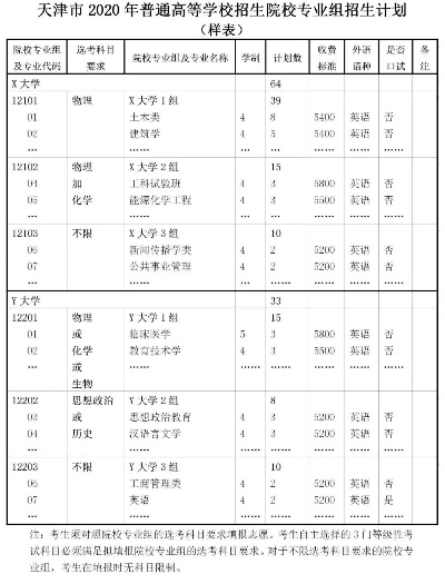 塘沽填写高考志愿怎么填