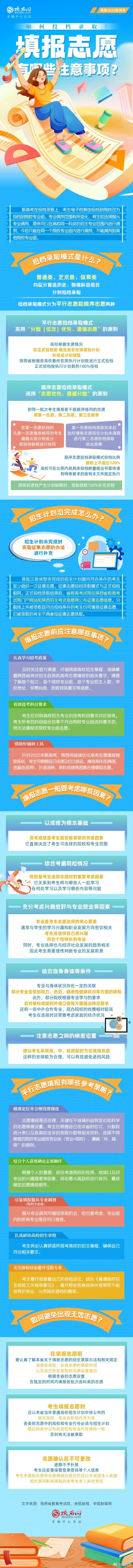 高考有哪些志愿填报