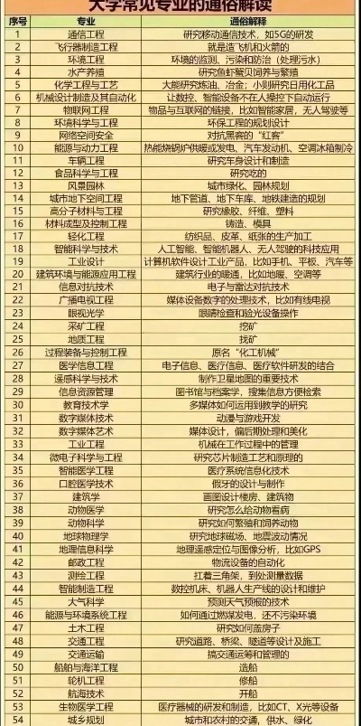 河南高考志愿填报的弯道超车指南