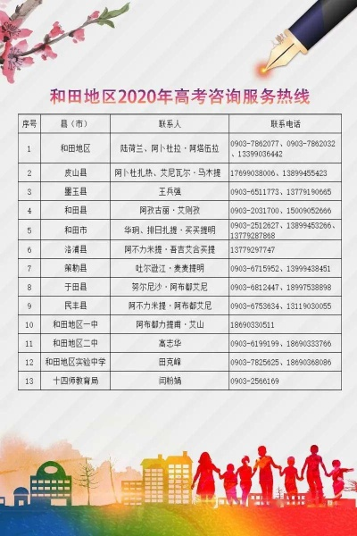 高考怎么填志愿和田